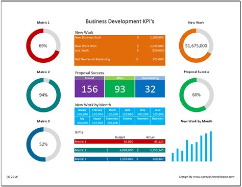 Dashboard For Business Development