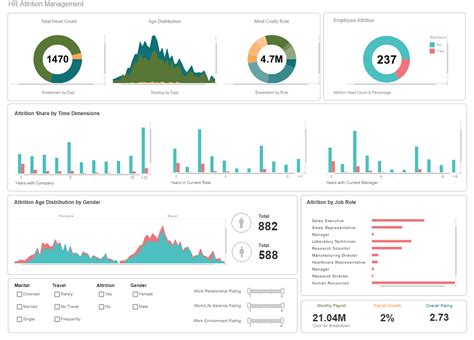 Dashboard For Data Management