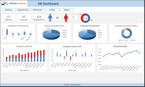 Dashboard For Hr In Excel