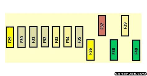 Dashboard Fuse Diagram