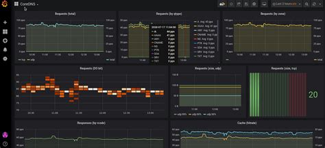 Dashboard Grafana Python