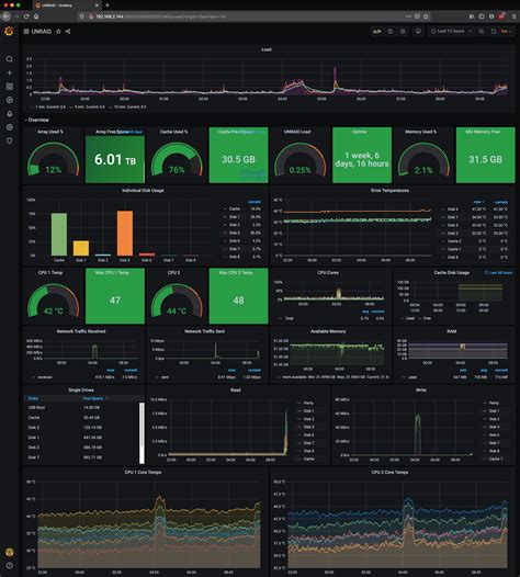 Dashboard Grafana Template
