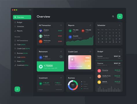 dashboard gui examples