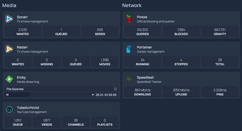dashboard homepage examples