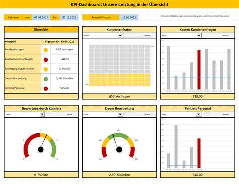 Dashboard In Excel Erstellen