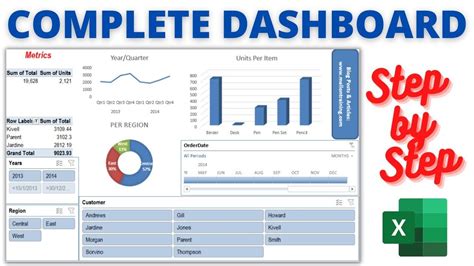 Dashboard In Excel Step By Step