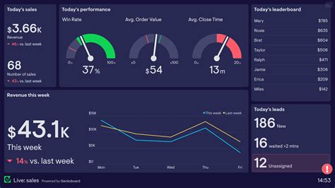 Dashboard In Real-Time