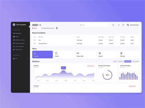 Dashboard In Ux Design