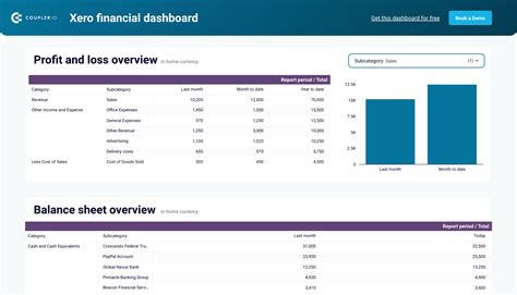 Dashboard In Xero