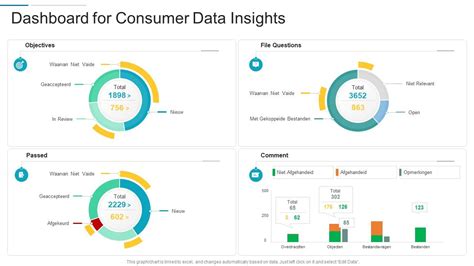Dashboard Insights Examples