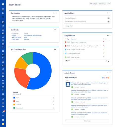 Dashboard Jira