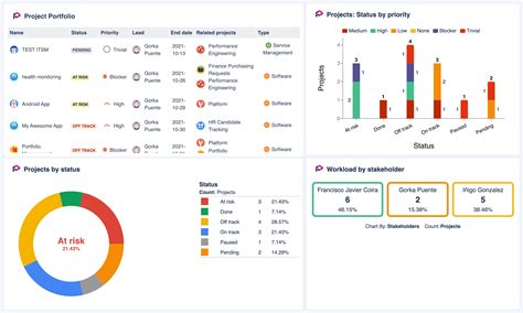 Dashboard Jira Cloud