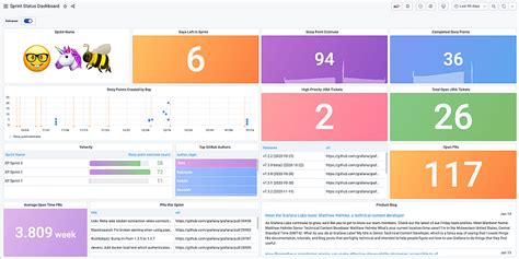 Dashboard Jira Plugin