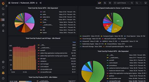 Dashboard Json Grafana