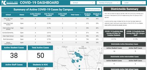 dashboard klein isd