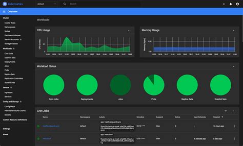 Dashboard Kubernetes Image