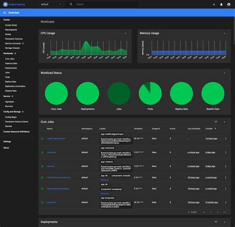 Dashboard Kubernetes Not Running
