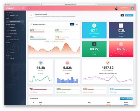 Dashboard Layout Design Bootstrap