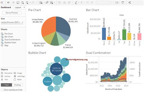 Dashboard Layout Design In Tableau