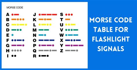 Blinking Morse Code