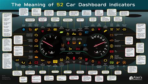 Dashboard Lights With Names