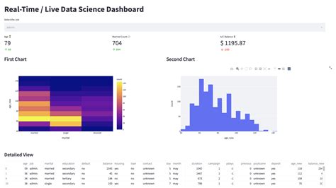 Dashboard Live Github