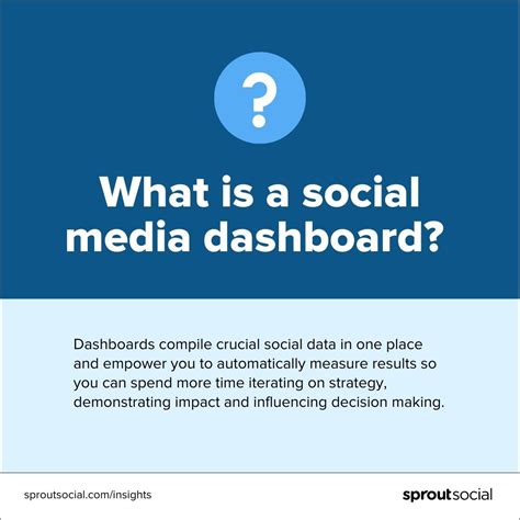 Dashboard Media Definition