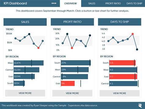 Dashboard Menu Tableau