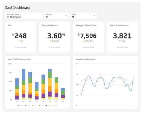 Dashboard Metrics Examples
