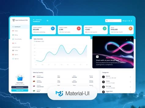 Dashboard Mui Example