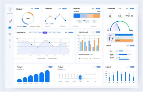 Dashboard Multiple Data