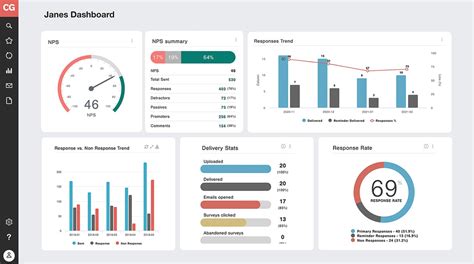 Dashboard Nps Excel