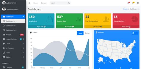 Dashboard Page Html Css