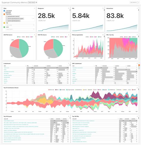 Dashboard Project Github