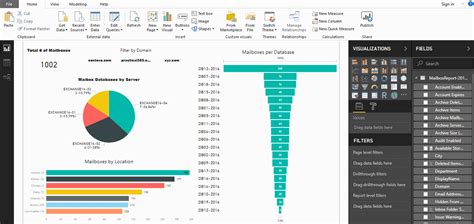 Dashboard Refresh In Power Bi