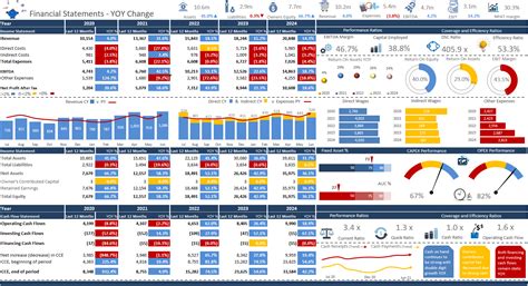 Dashboard Report Format In Excel