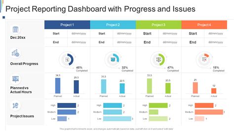 dashboard reporting examples