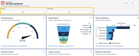 Dashboard Salesforce Filter