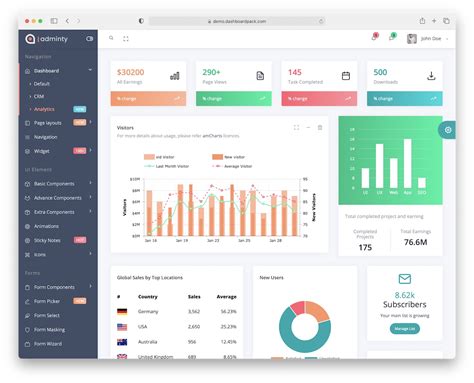 dashboard sample code