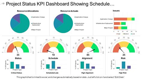 Dashboard Schedule
