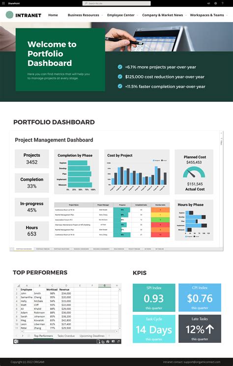dashboard sharepoint project site examples