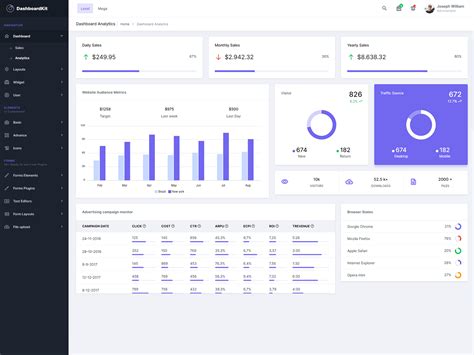 dashboard template bootstrap 5