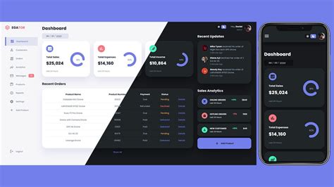 Dashboard Using Html Css And Javascript