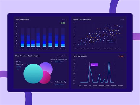dashboard vs data visualization