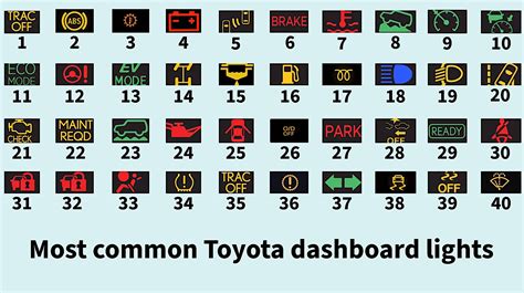 Dashboard Warning Lights For Toyota Runx
