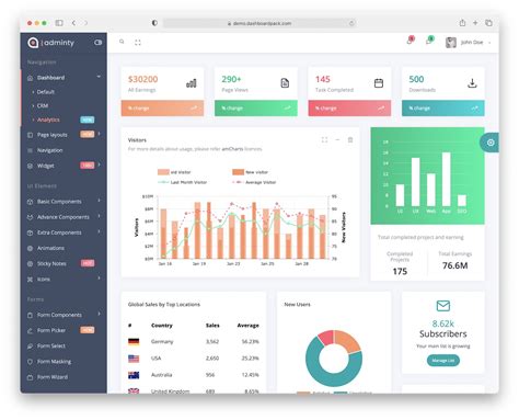 Dashboard With Bootstrap