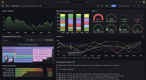 Dashboard With Databricks