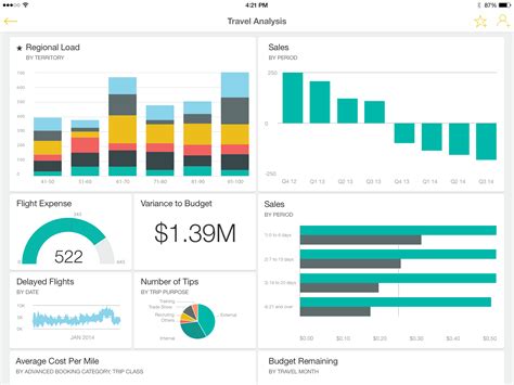 dashboard with power bi