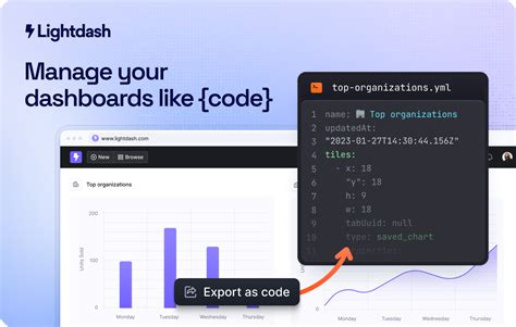 Dashboards As Code