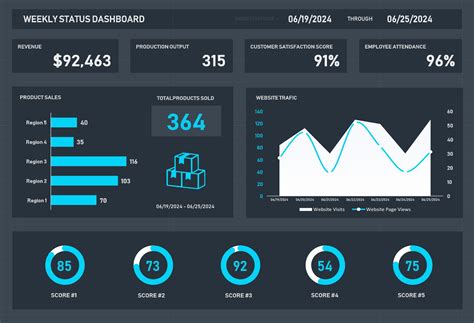 Dashboards Excel Templates